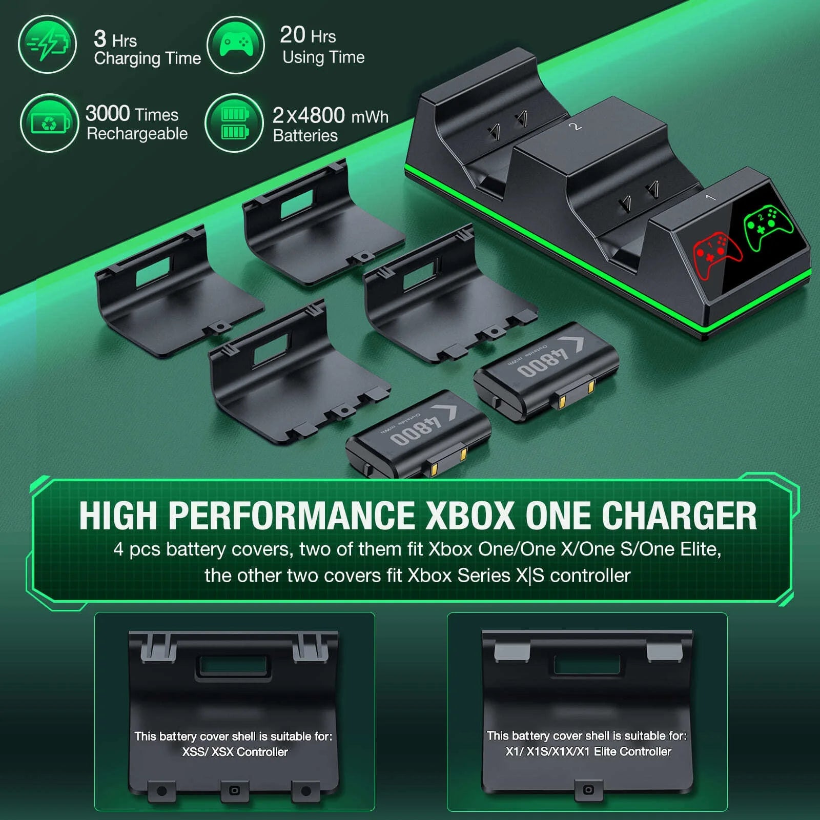 Controller Charger for Xbox One, Xbox Controller Charging Station with 2 X 4800Mwh Rechargeable Battery Packs for Xbox Series X/S/One X/S/Elite,Xbox Accessories