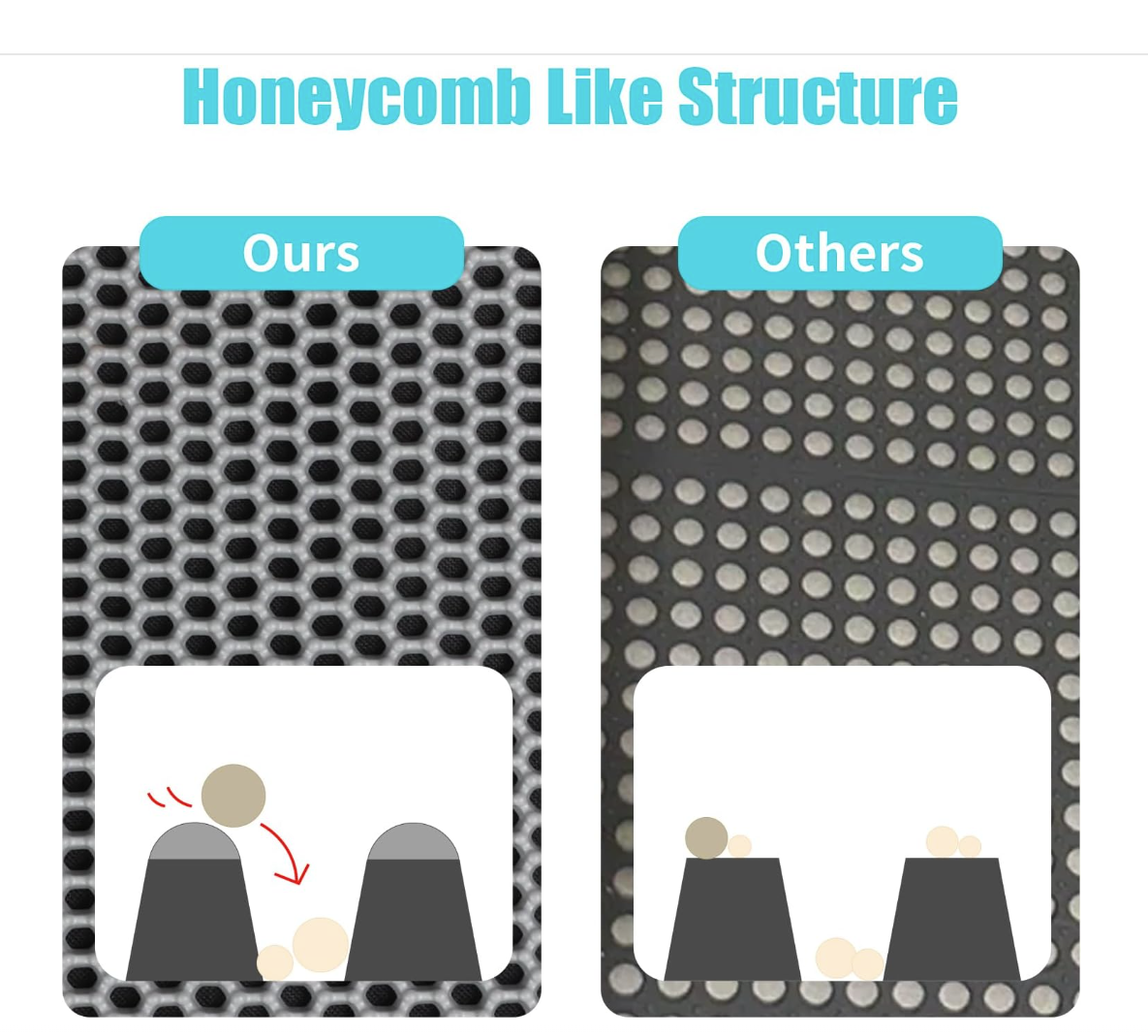 Cat Litter Mat Non Slip Big Pet Litter Box Filter Mat Double Layer Wear Resistant Waterproof Cat Litter Mat Pet Clean Supplies