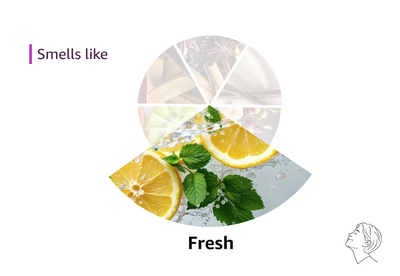 Lemon Turmeric Kojic Soap Bar for All Skin Types